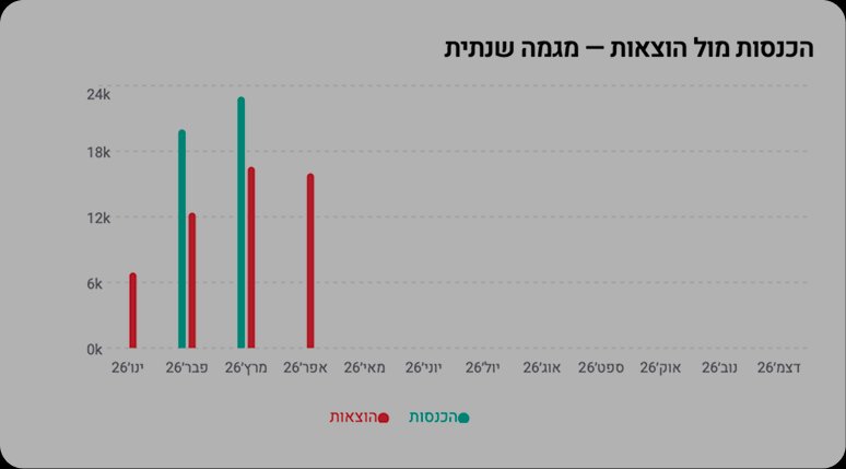 הקורס בקצרה